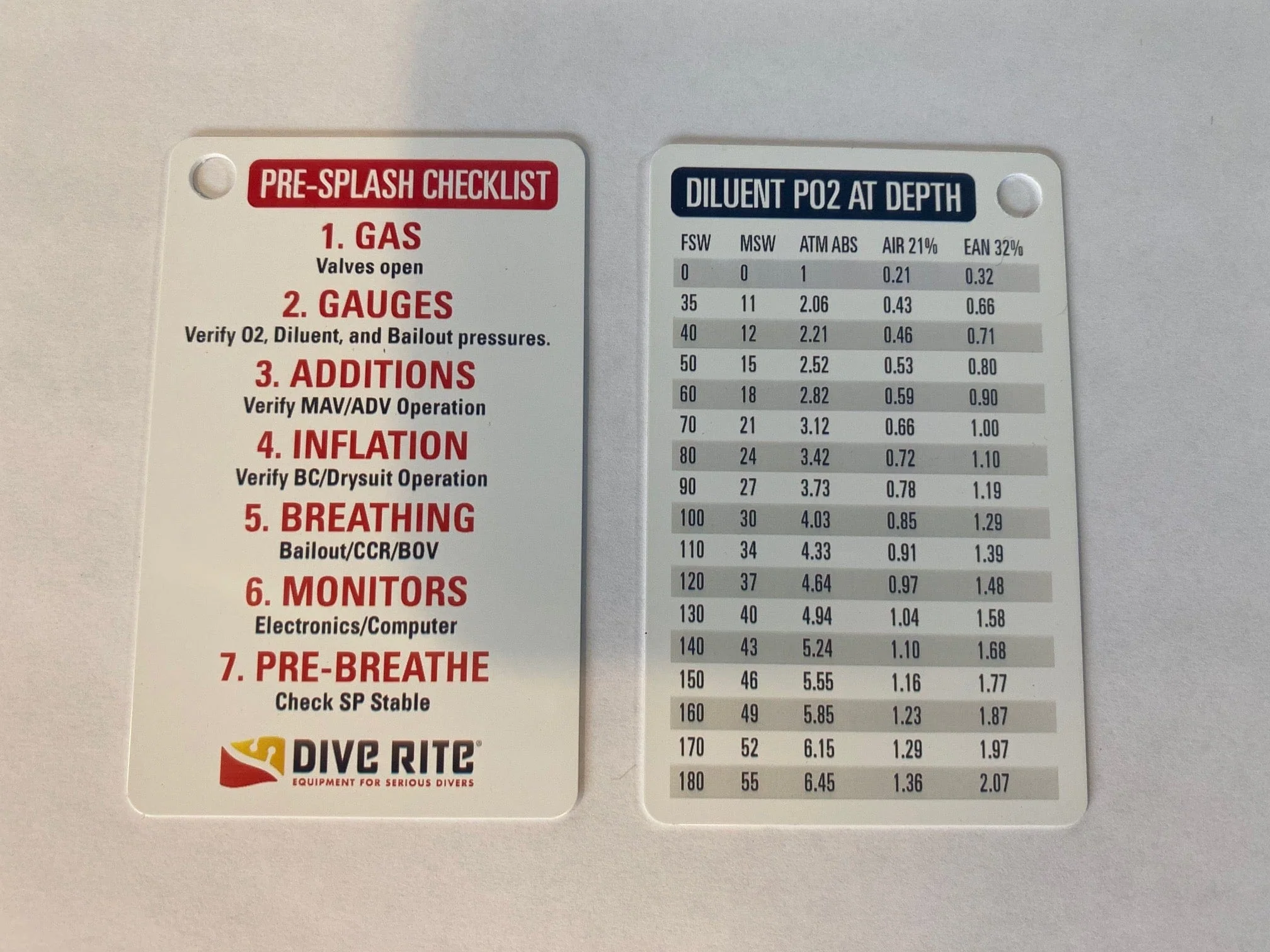 Dive Rite - CCR Pre-Splash Checklist