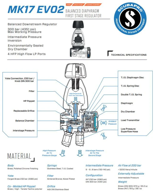 SCUBAPRO - MK17 EVO2 Yoke First Stage - Image 7