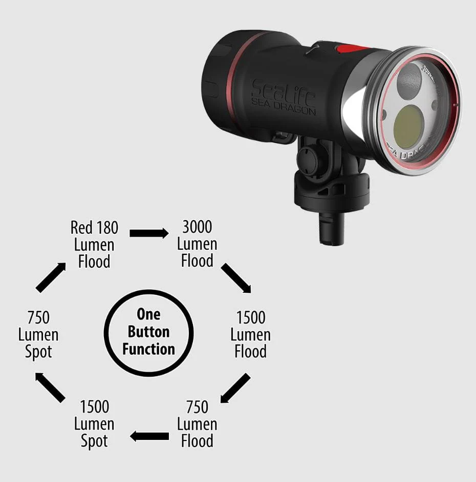 SeaLife - Sea Dragon Pro Dual Beam Light Head - Image 4