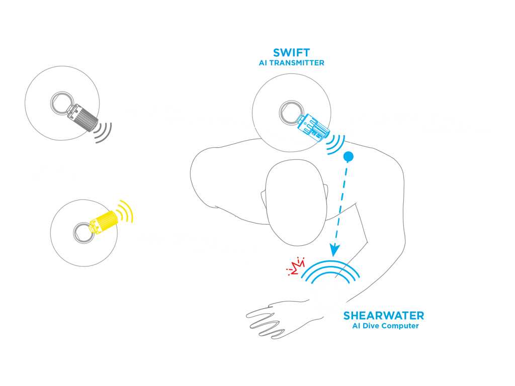 Shearwater - SWIFT AI Wireless Transmitter - Image 7
