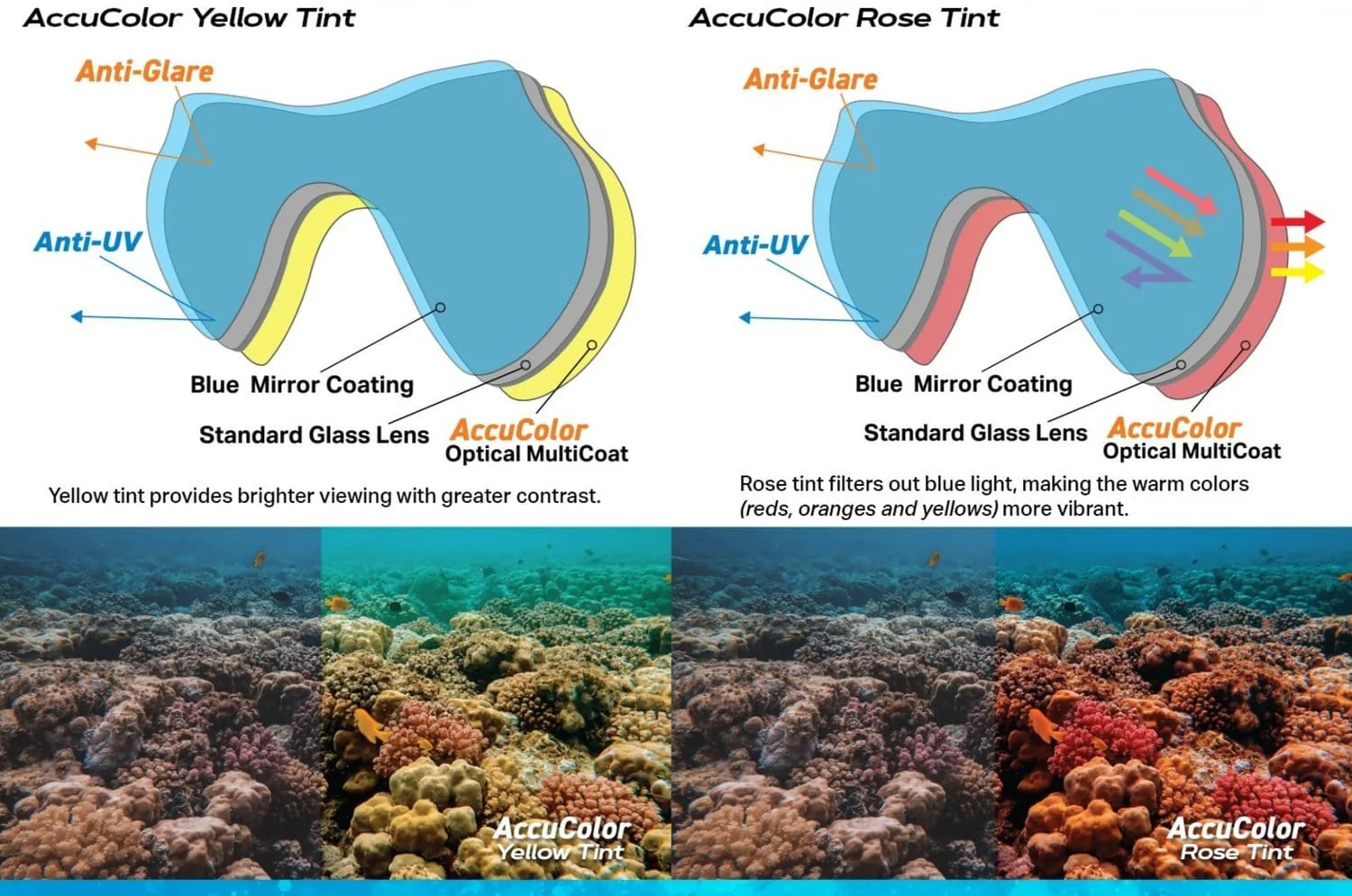 XS Scuba - Oceanways SuperView - AccuColor - Image 4