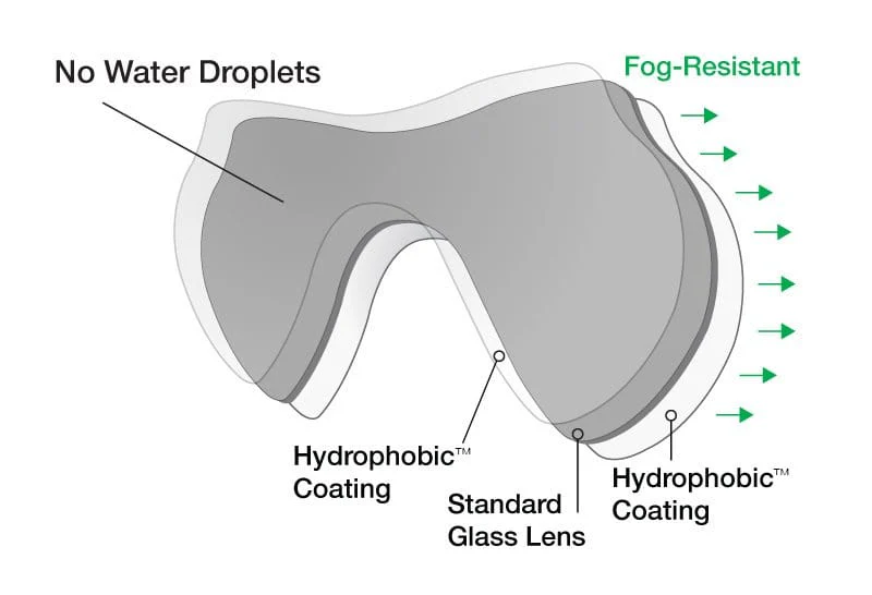 XS Scuba - SeaDive Eagleye - Hydrophobic™ - Image 5